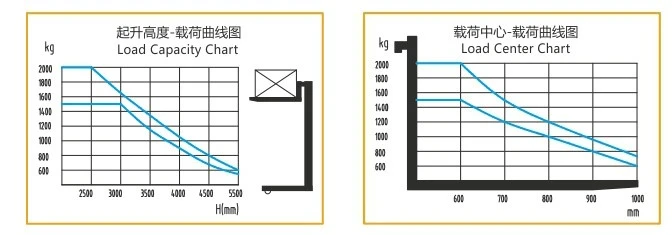 chart chart
